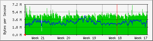 month